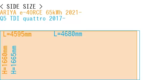 #ARIYA e-4ORCE 65kWh 2021- + Q5 TDI quattro 2017-